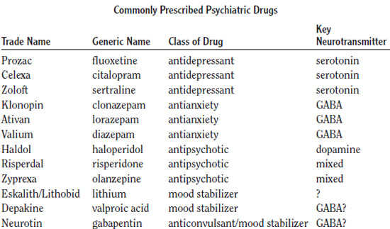 Ativan Generic Brands